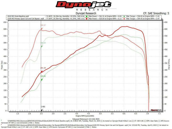 Fabspeed BMW M5 F90 2nd link comp. Pipes