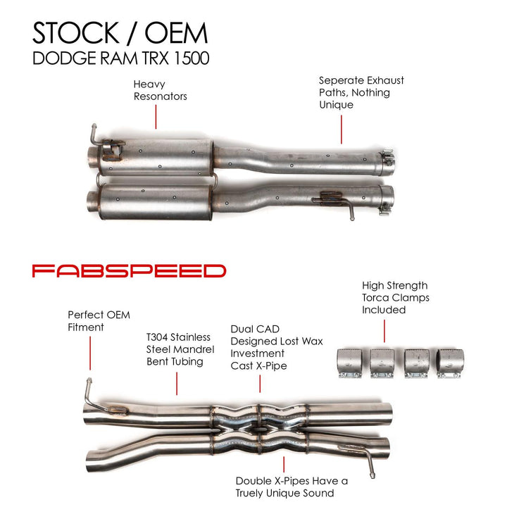 Fabspeed Dodge RAM TRX 1500 Double X-Pipe Resonator Bypass (2021+)