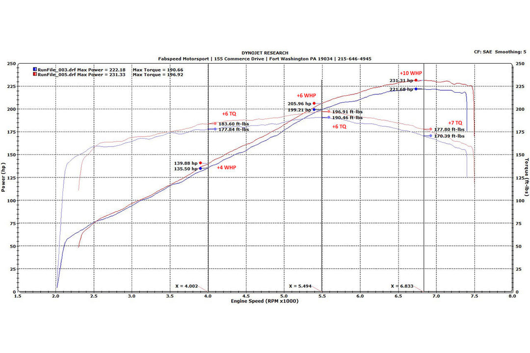 Fabspeed Ferrari 328 Sport Catalytic Converters (1986-1989)