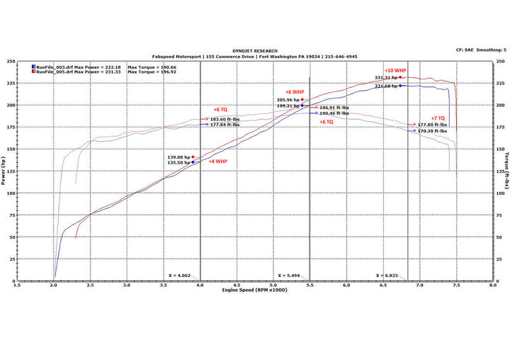 Fabspeed Ferrari 328 Sport Catalytic Converters (1986-1989)