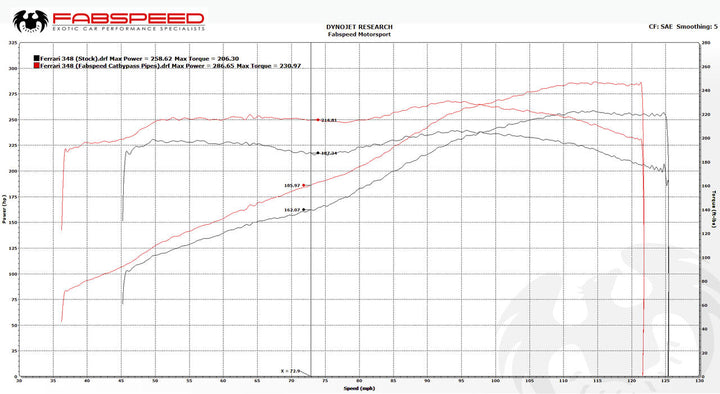 Fabspeed Ferrari 348 link comp. Pipes