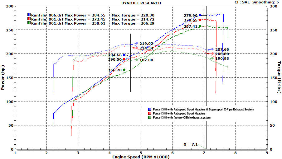 Fabspeed Ferrari 348 Supersport X-Pipe Exhaust System
