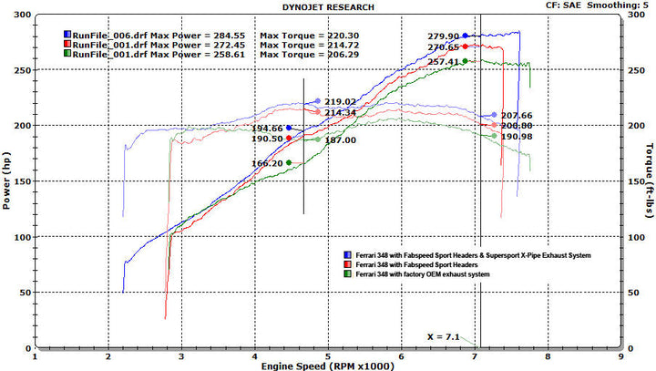 Fabspeed Ferrari 348 Supersport X-Pipe Exhaust System