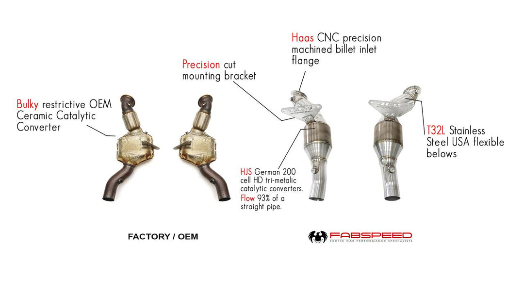 Fabspeed Ferrari 488 Pista HJS German Sport Catalytic Converters