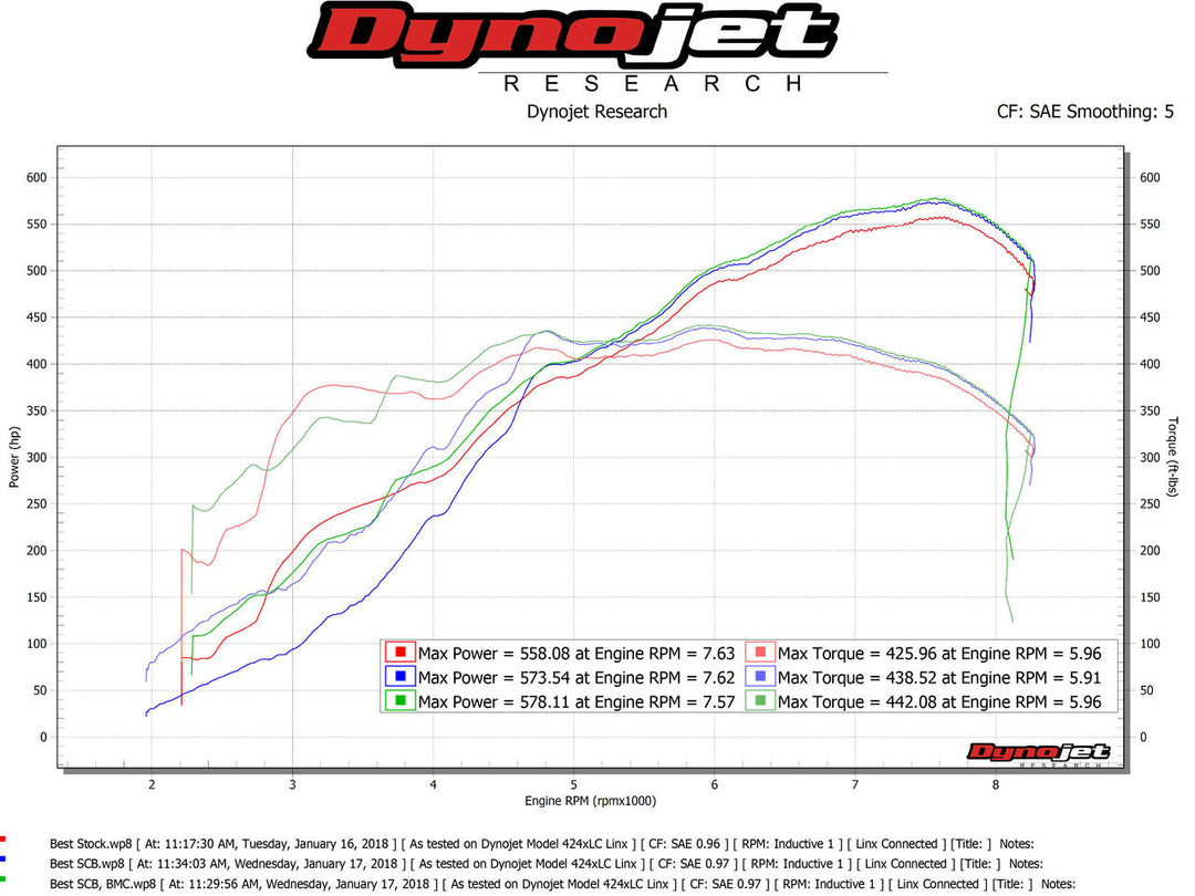 Fabspeed Ferrari 599 2nd link comp. Pipes (2006-2012)