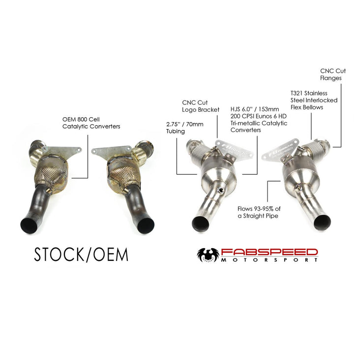 Fabspeed Ferrari F8 Tributo Sport Catalytic Converters (2020+)