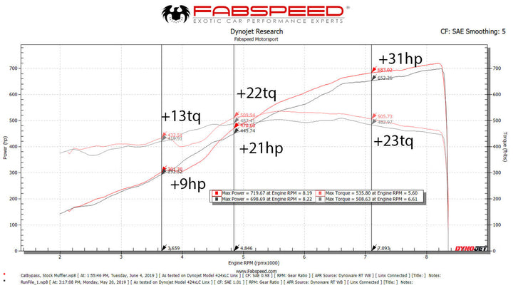 Fabspeed Lamborghini Aventador SVJ link comp. Pipes
