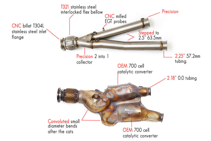 Fabspeed Lamborghini Aventador SVJ link comp. Pipes