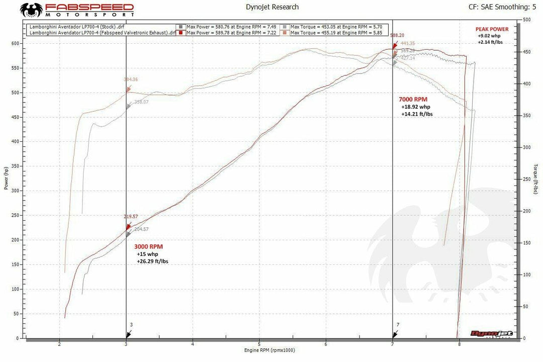 Fabspeed Lamborghini Aventador LP700-4 Valvetronic Exhaust System (2011-2016)