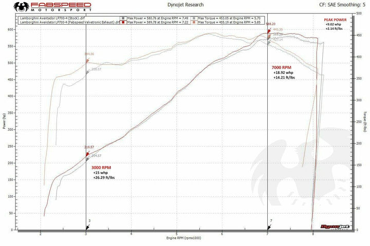 Fabspeed Lamborghini Aventador LP700-4 Valvetronic Exhaust System (2011-2016)