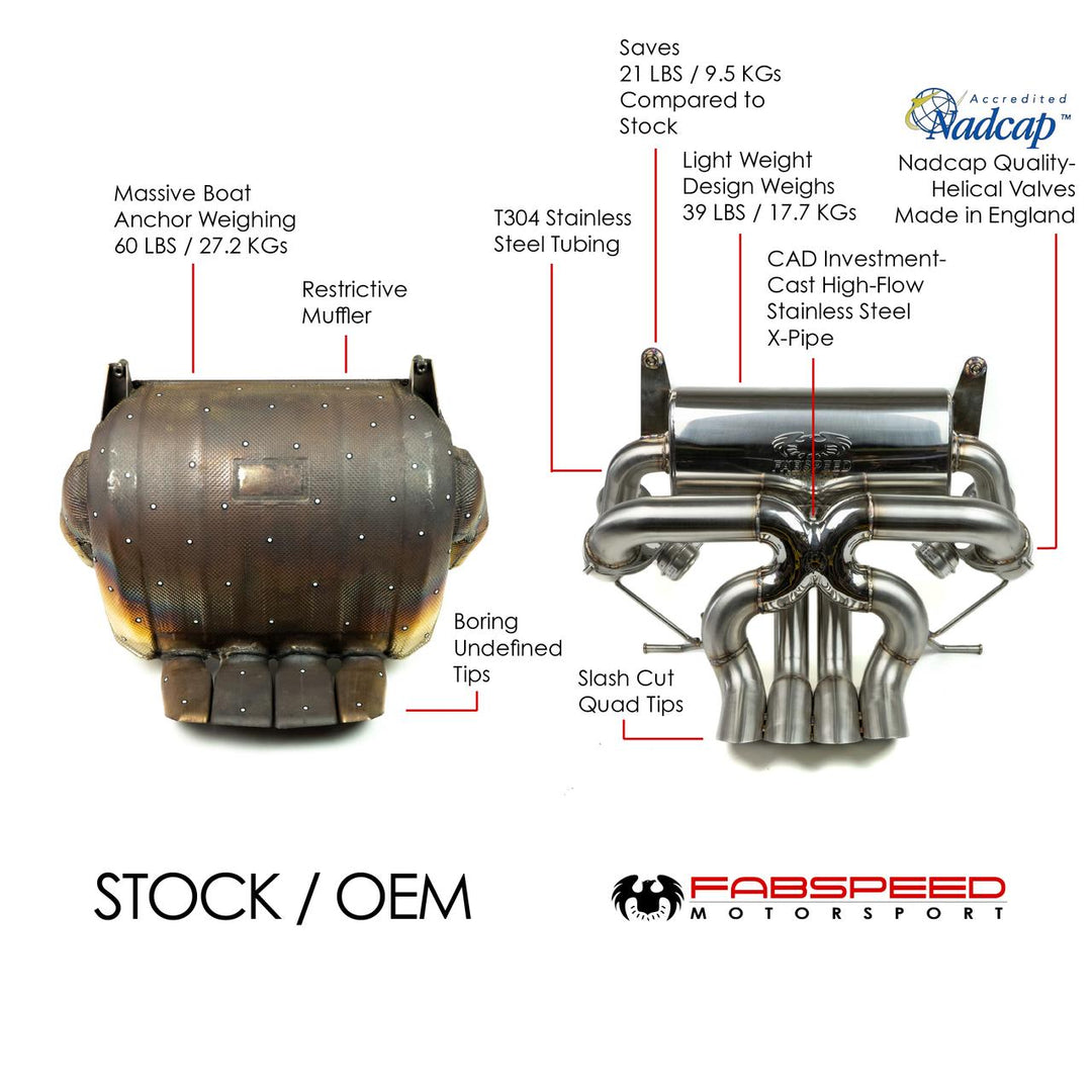 Fabspeed Lamborghini Aventador LP700-4 Valvetronic Exhaust System (2011-2016)