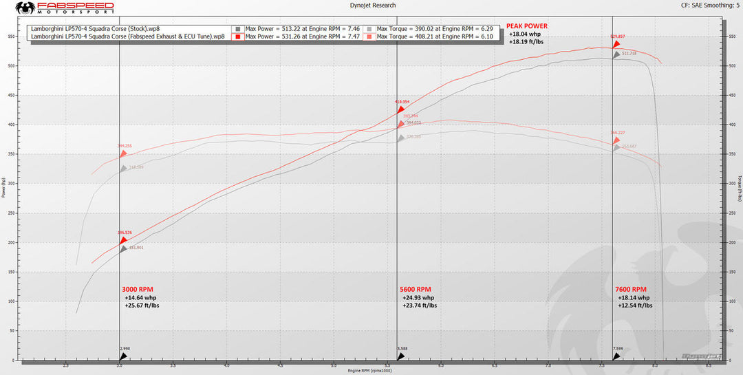 Fabspeed Lamborghini Gallardo LP550-2 / LP560 / LP570 Valvetronic Supersport X-Pipe Exhaust System