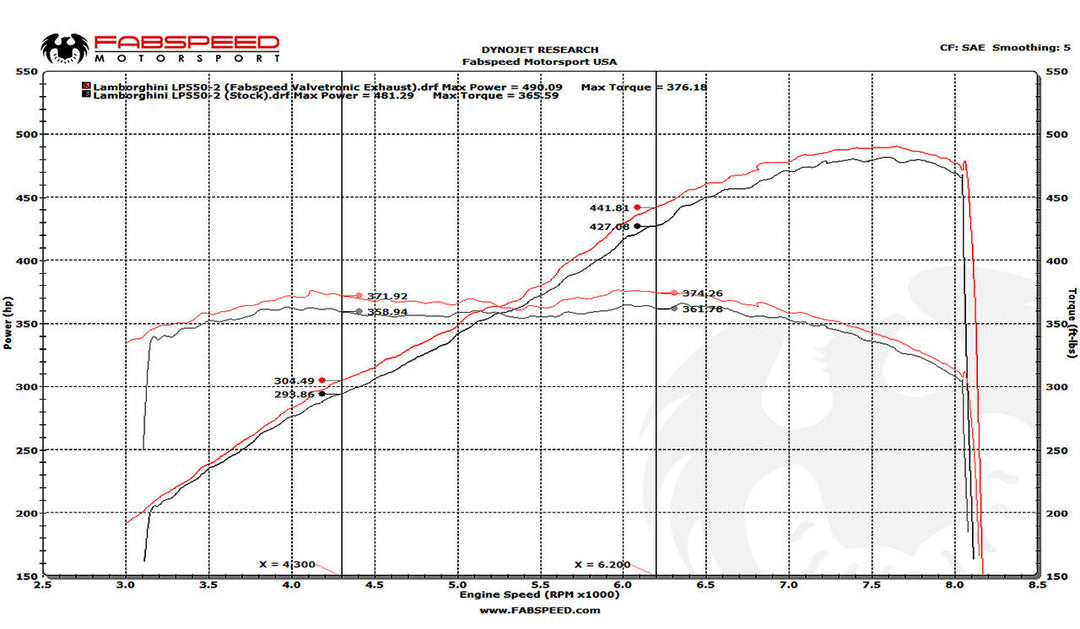 Fabspeed Lamborghini Gallardo LP550-2 / LP560 / LP570 Valvetronic Supersport X-Pipe Exhaust System