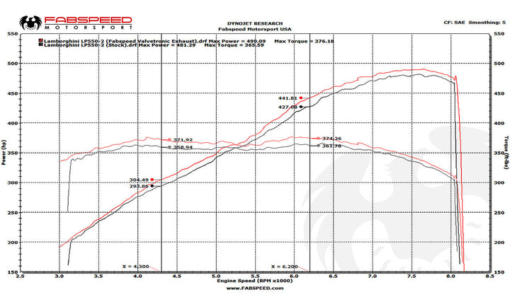 Fabspeed Lamborghini Gallardo LP550-2 / LP560 / LP570 Valvetronic Supersport X-Pipe Exhaust System
