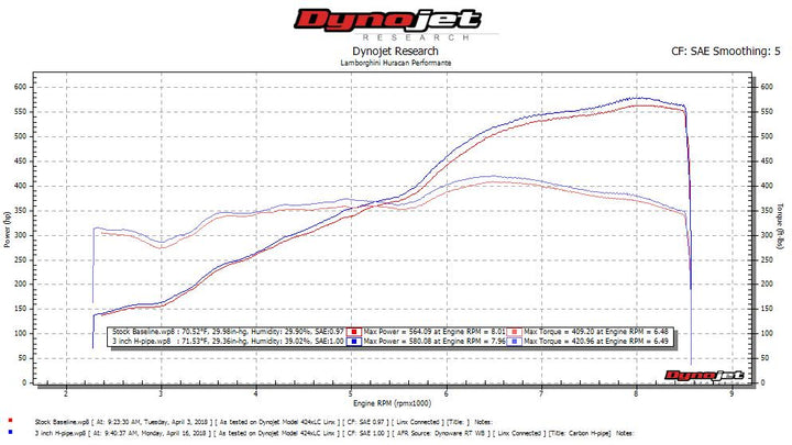 Fabspeed Lamborghini Huracan Performante-style Lightweight Supersport H-Pipe Exhaust System