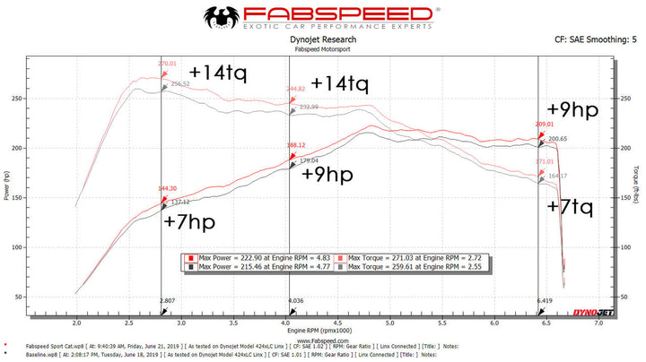 Fabspeed Macan 2.0L Primary Sport Catalytic Converters (2017-2018 Only)