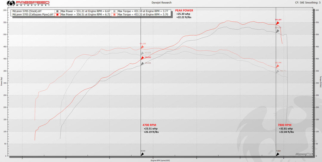 Fabspeed McLaren 570S / 570GT / 540C link comp. Pipes (2011-2014)