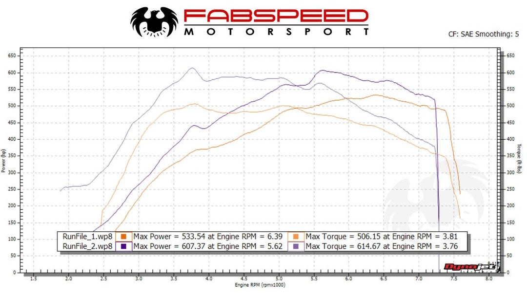 Fabspeed McLaren 600 LT Sport Catalytic Converters