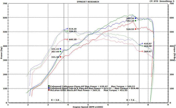 Fabspeed McLaren 650S Sport Catalytic Converters