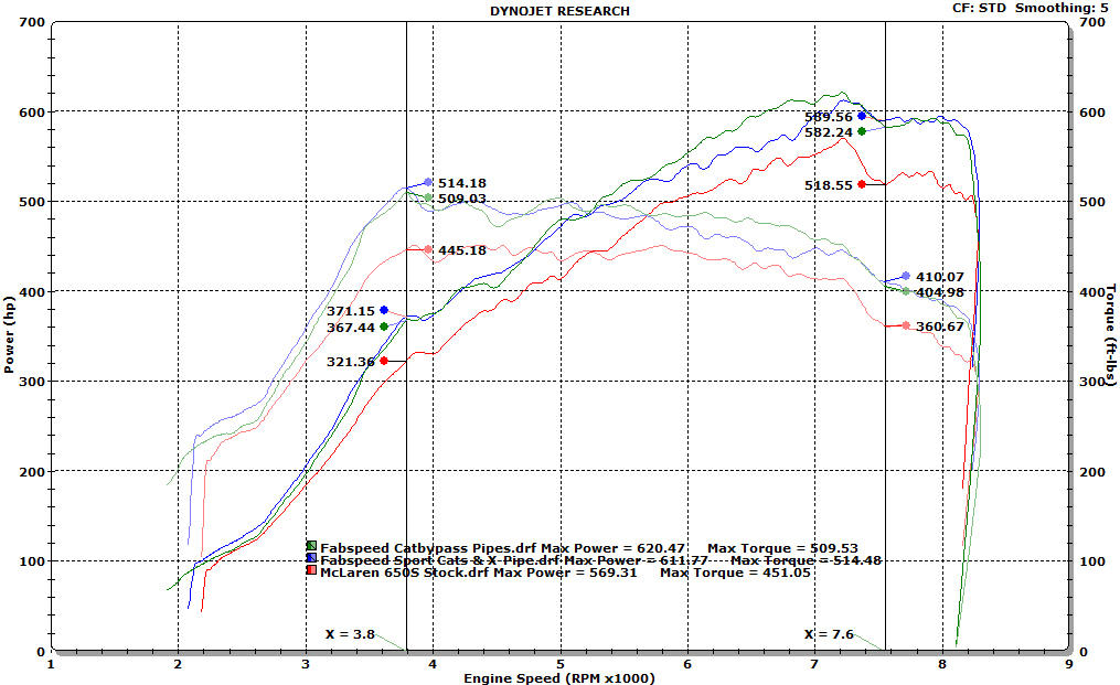 Fabspeed McLaren 650S Supersport X-Pipe Exhaust System
