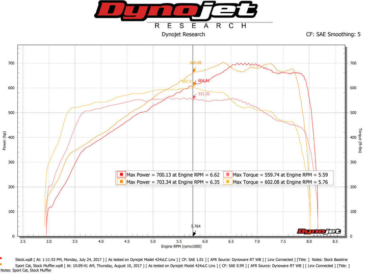 Fabspeed McLaren 720S HJS German 200CPSI Sport Catalytic Converters