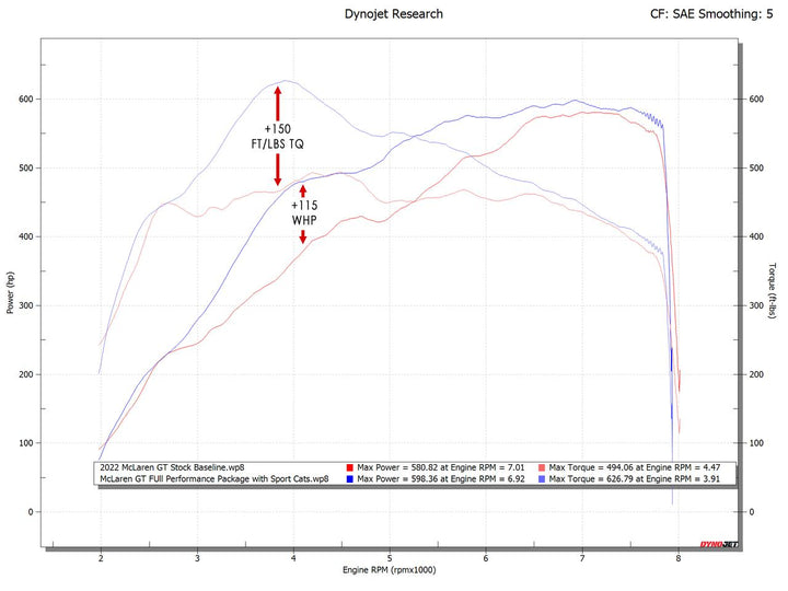 Fabspeed McLaren GT / GTS Performance Package (2020+)
