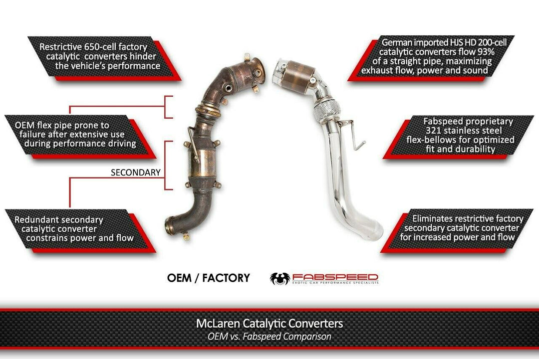 Fabspeed McLaren MP4-12C Sport Catalytic Converters (2011-2014)