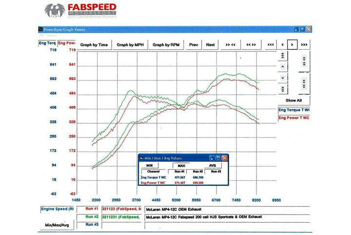 Fabspeed McLaren MP4-12C Sport Catalytic Converters (2011-2014)