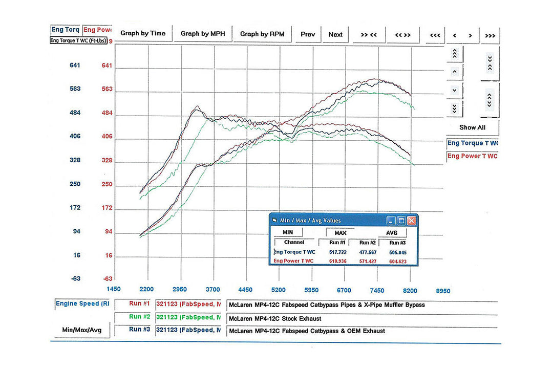 Fabspeed McLaren MP4-12C Supersport X-Pipe Exhaust System (2011-2014)
