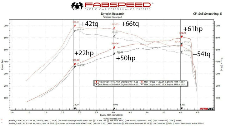Fabspeed Mercedes-Benz G63 AMG 2nd link comp. Pipes with XperTune Performance Software (2019-2024)