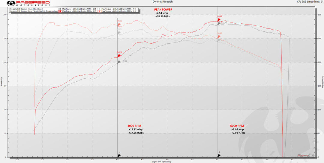 Fabspeed Porsche 718 Boxster/Cayman HJS Sport Catalytic Converter (2017+)