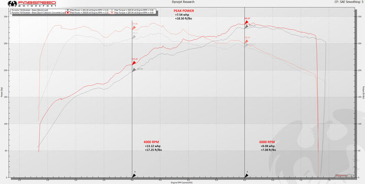Fabspeed Porsche 718 Boxster/Cayman HJS Sport Catalytic Converter (2017+)