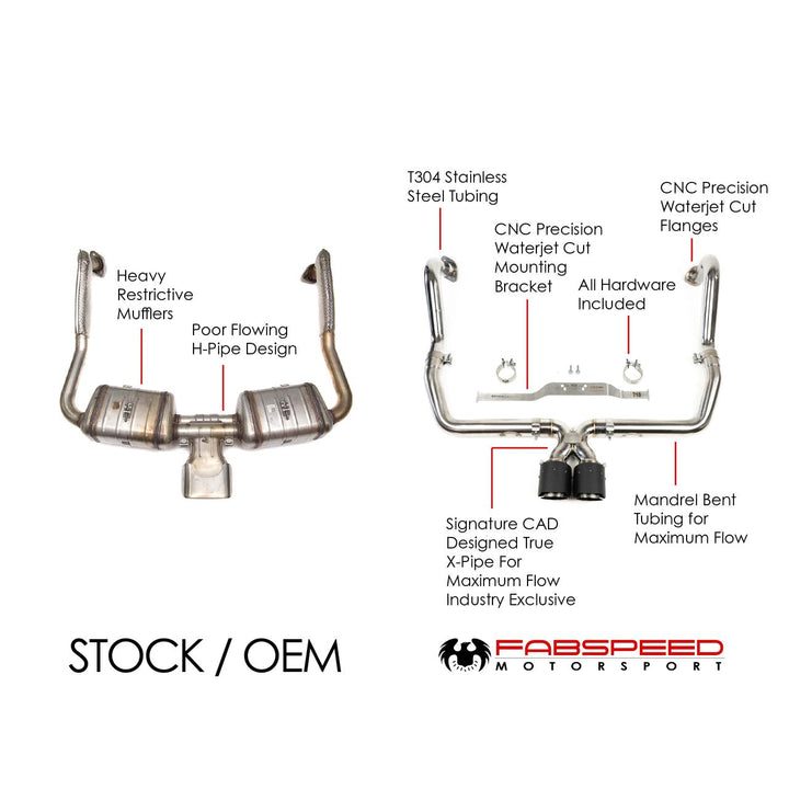 Fabspeed Porsche 718 Boxster/Cayman Maxflo Cat-Back Exhaust System (2017+)
