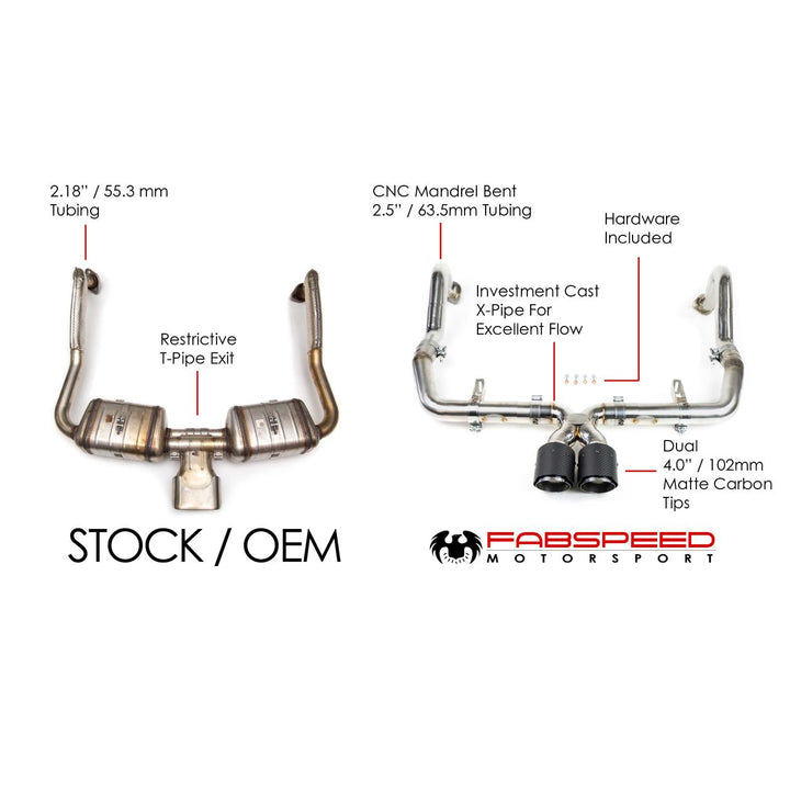 Fabspeed Porsche 718 Boxster/Cayman Maxflo + Sport Cat Package (2017+)