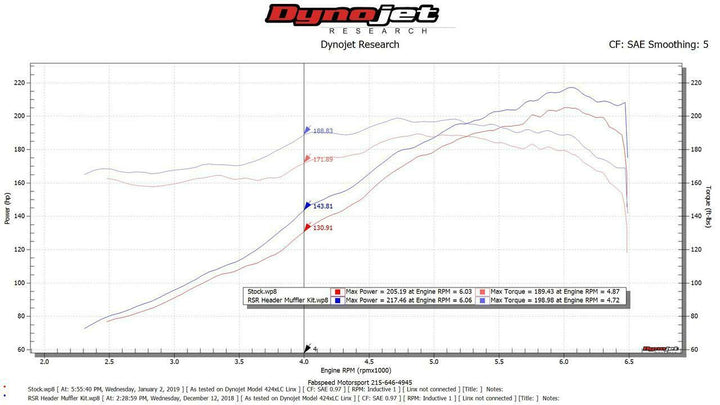 Fabspeed Porsche 911 Carrera RSR Header Muffler Kit (1976-1989)