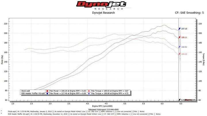 Fabspeed Porsche 911 Carrera RSR Header Muffler Kit (1976-1989)