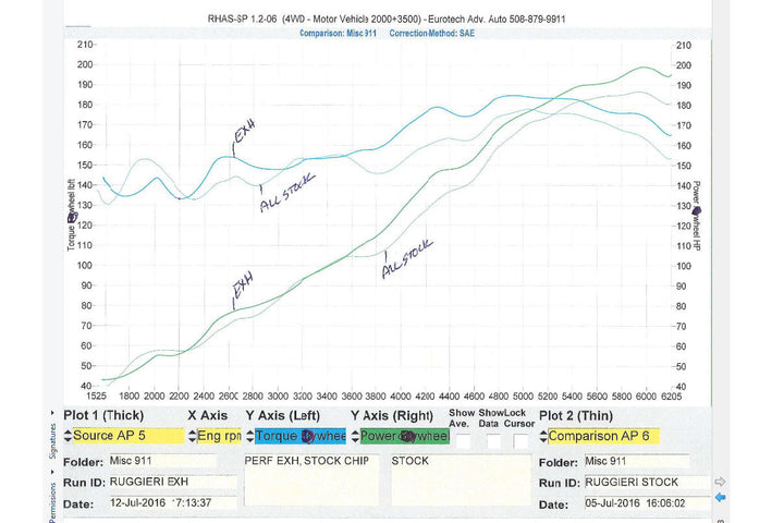 Fabspeed Porsche 911 Carrera 3.2 Sport Performance Package (1984-1989)