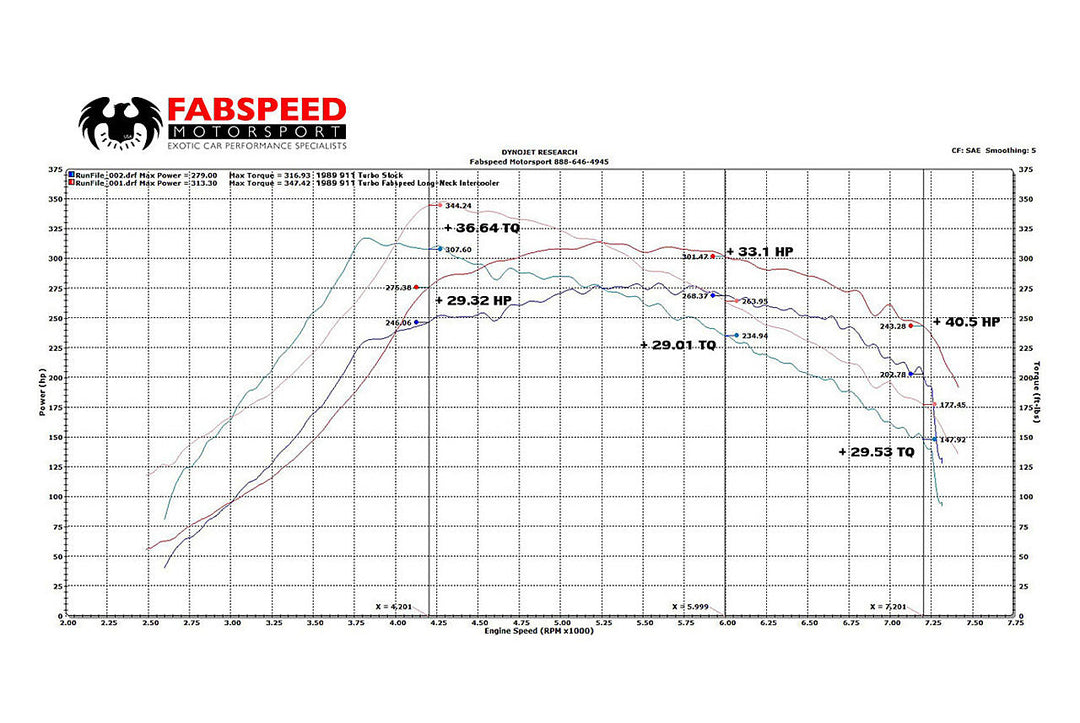 Fabspeed Porsche 911 Turbo 930 Long-Neck Intercooler (1976-1989)