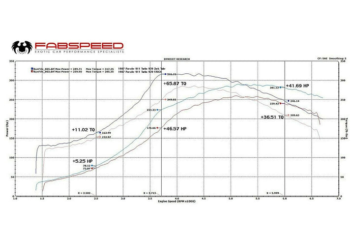 Fabspeed Porsche 911 Turbo 930 Muffler Bypass Zork Tube (1976-1989)