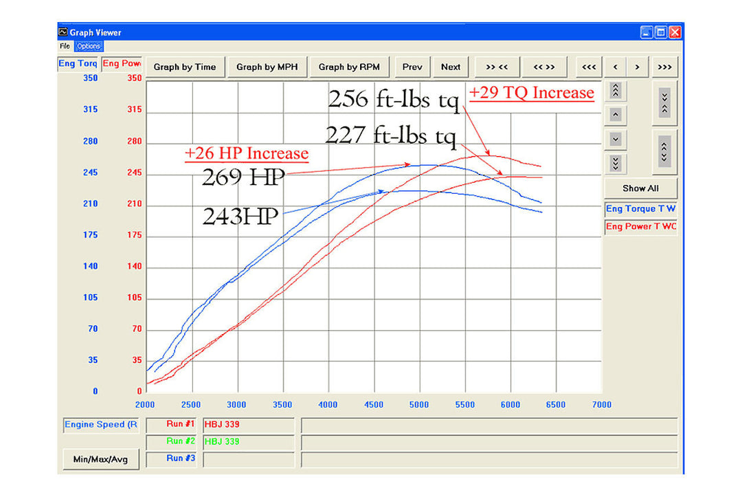 Fabspeed Porsche 944 Turbo 951 Maxflo Exhaust System (1985-1991)