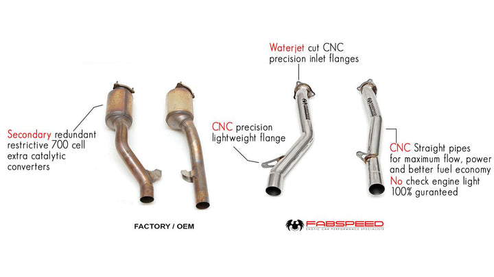 Fabspeed Porsche 958 Turbo / Turbo S  Secondary Competition Link Pipes (2011-2014)