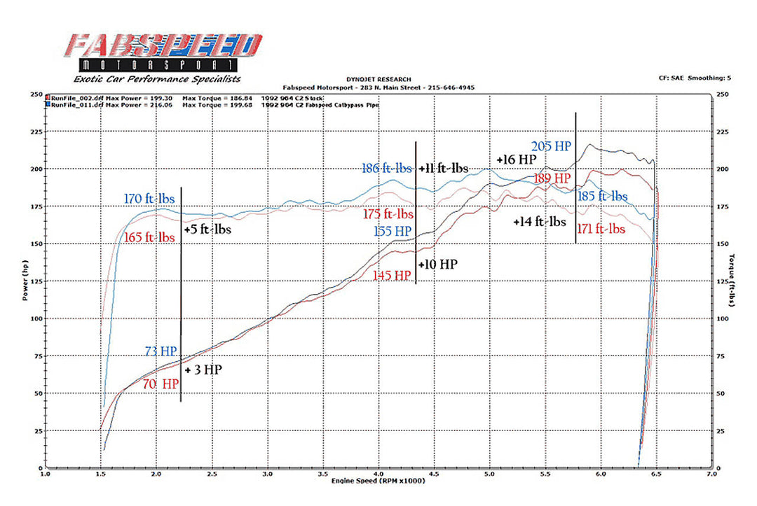 Fabspeed Porsche 964 Carrera European Pre-Muffler Pipe (1989-1994)