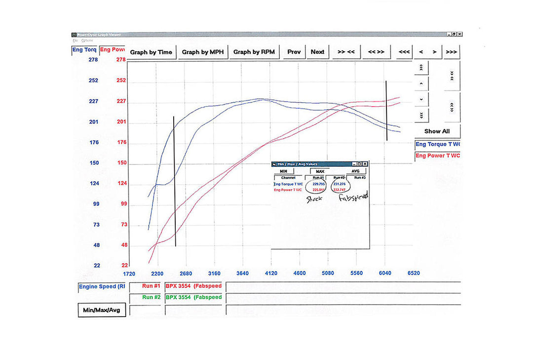 Fabspeed Porsche 970 Panamera V6 Performance Package (2010-2016)