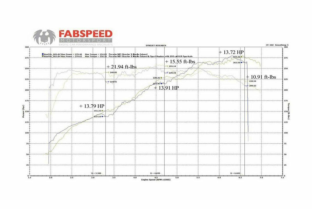 Fabspeed Porsche 981 Boxster/Cayman Sport Headers (2013-2016)