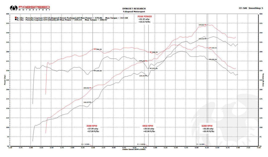 Fabspeed Porsche 981 Cayman GT4 Fabspeed GT420 STREET Performance Package (2015-2016)