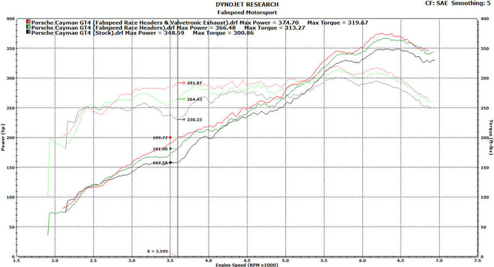 Fabspeed Porsche 981 Cayman GT4 Lightweight Competition Exhaust System
