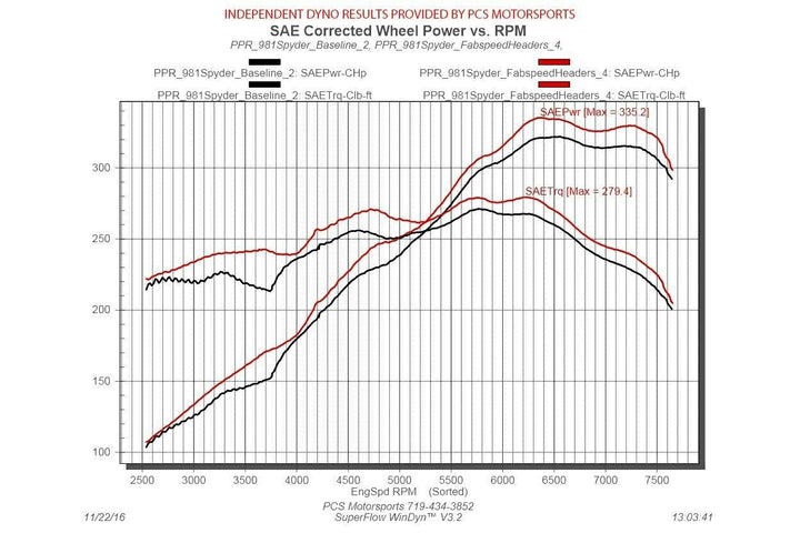 Fabspeed Porsche 981 Cayman GT4 Sport Headers