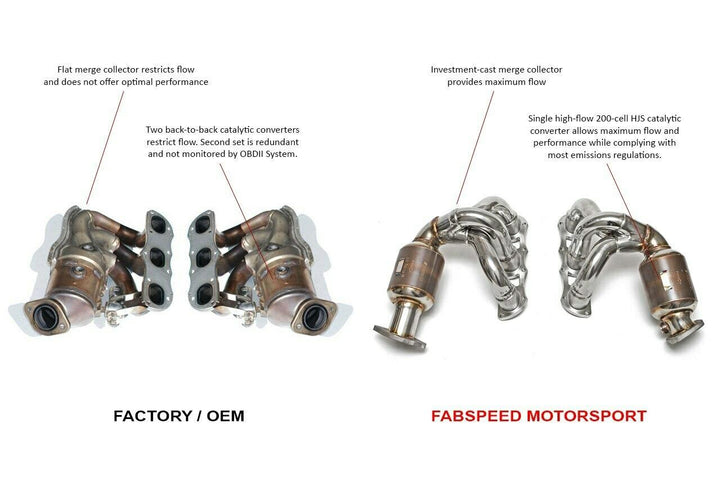 Fabspeed Porsche 981 Cayman GT4 Sport Headers