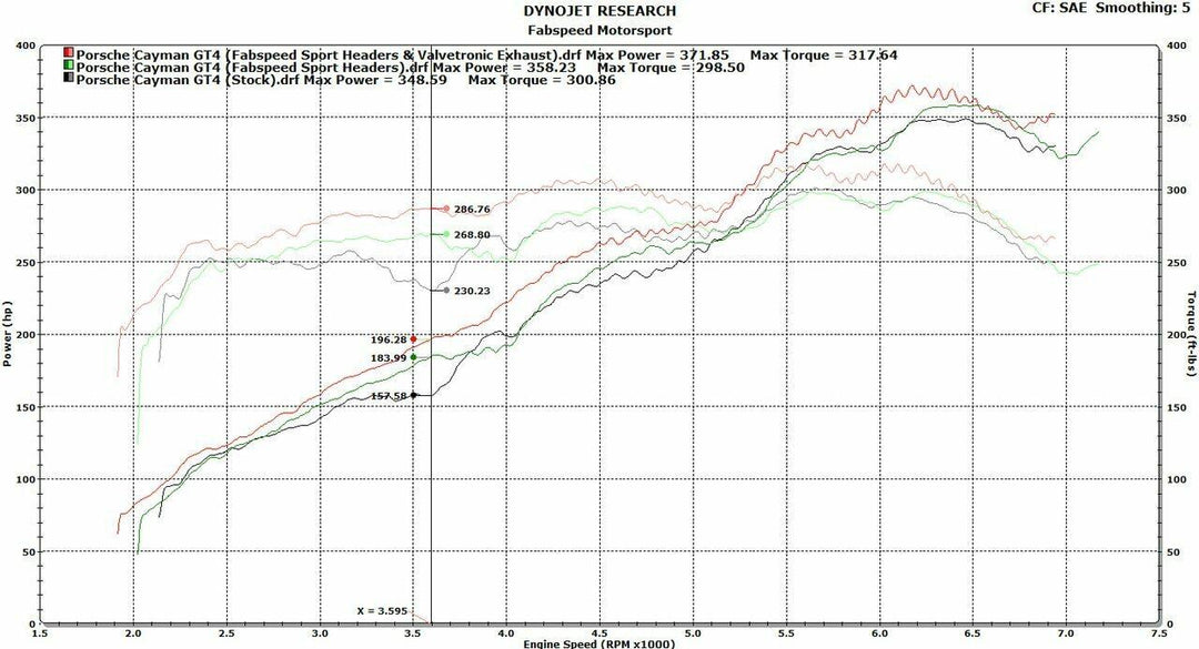 Fabspeed Porsche 981 Cayman GT4 Spyder Valvetronic Exhaust System