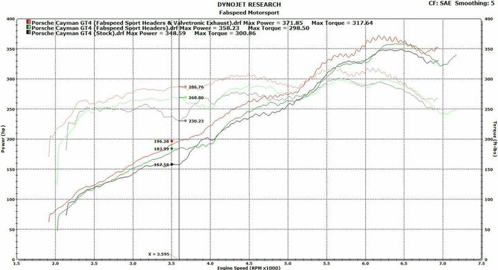 Fabspeed Porsche 981 Cayman GT4 Spyder Valvetronic Exhaust System